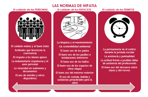 Corroer Equipo Campaña 6. NORMAS DE CONVIVENCIA - CEM Hipatia FUHEM